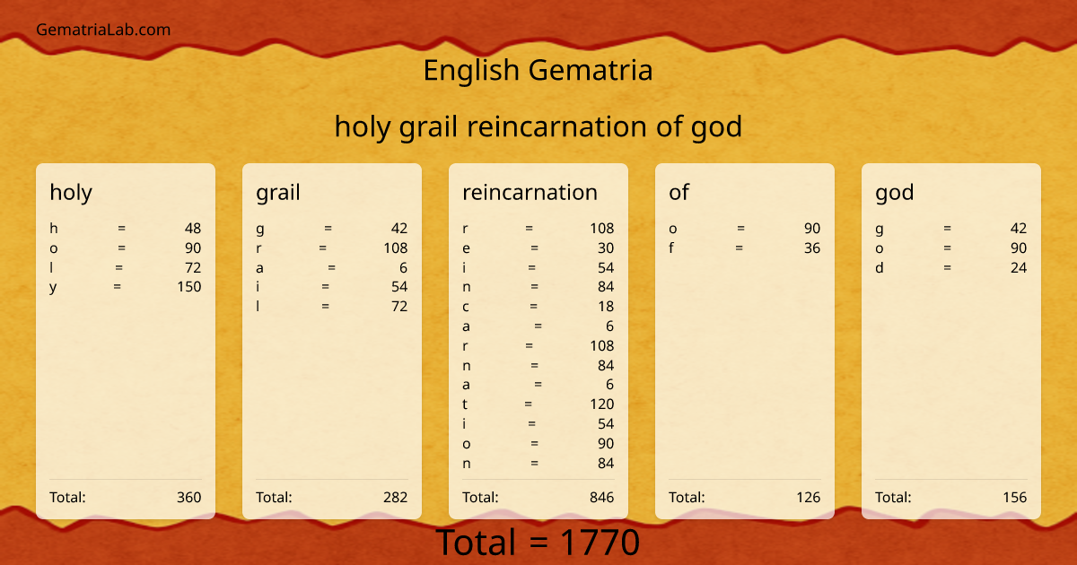 holy grail reincarnation of god in english Gematria